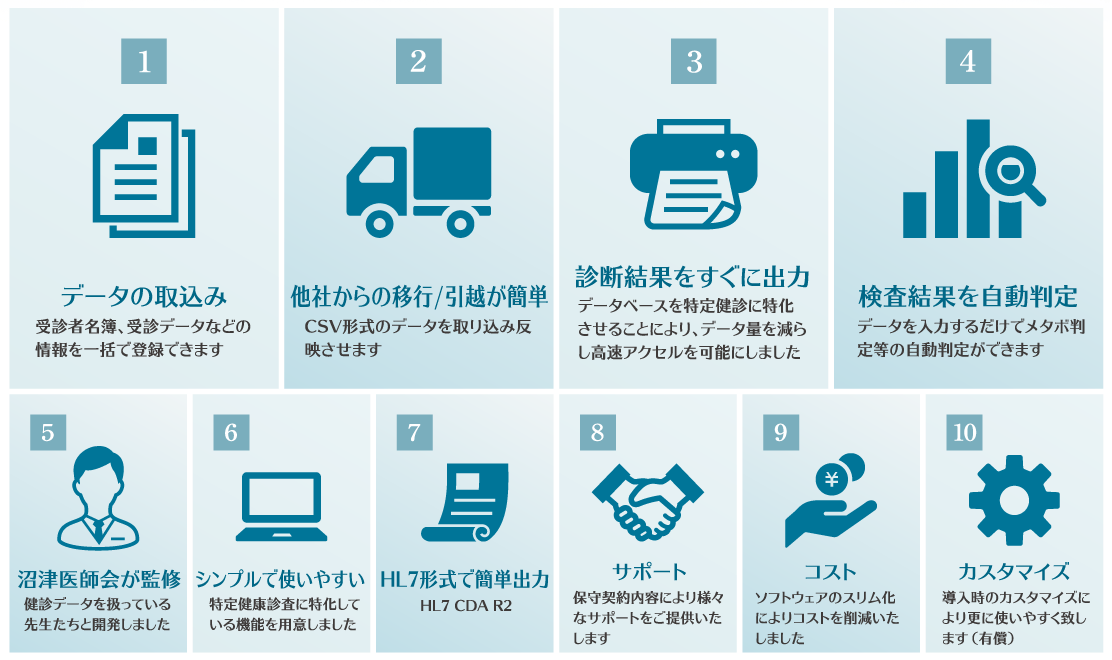 ファピオスの10の特徴