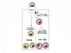 缶分別特許