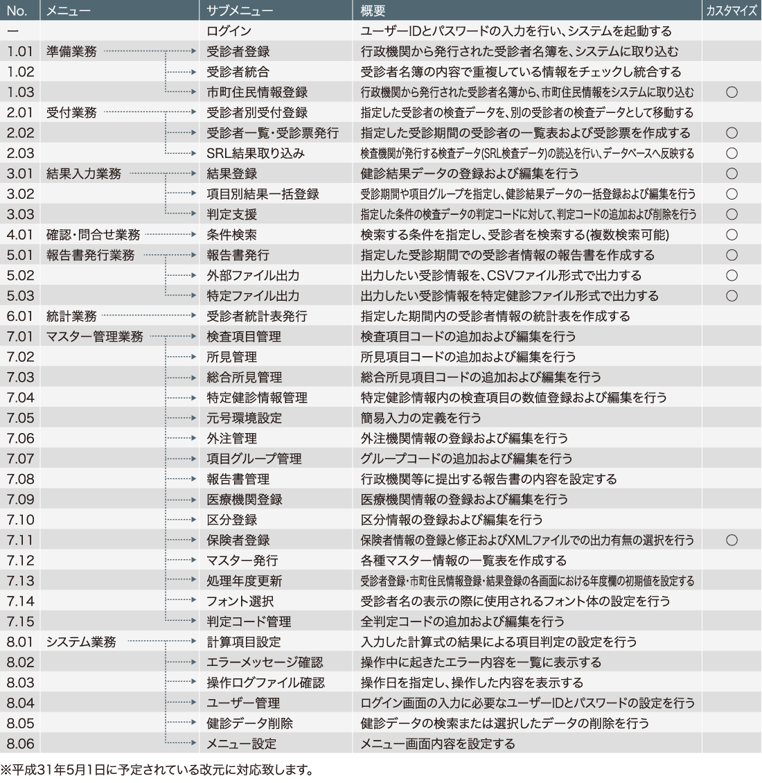 機能一覧