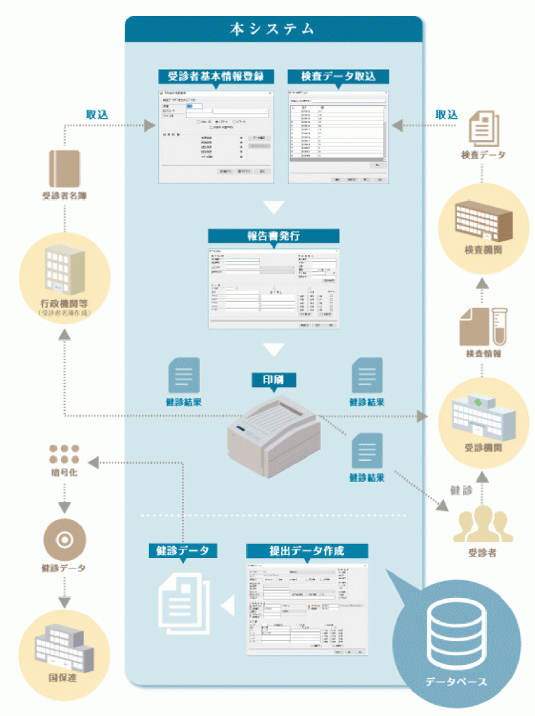 fapios_system